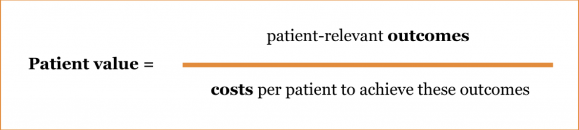 VBHC Equation - Patient Value equals Costs per Patient to Achieve These Outcomes